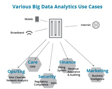 Big Data Analytics