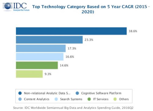 cloud computing, AWS