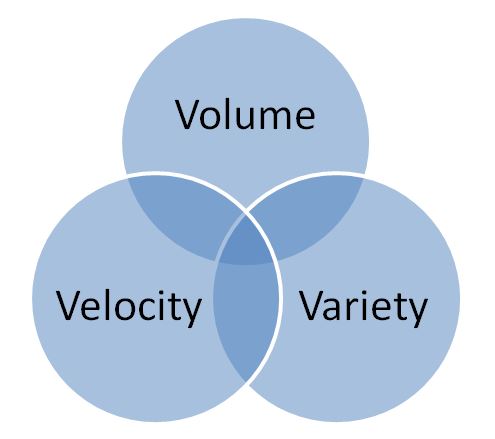 Big Data Diagram