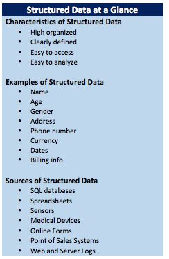 Structured Data