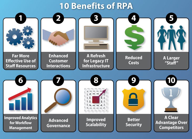 Benefits of RPA