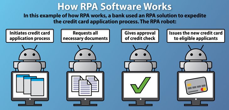 An example of how RPA works 