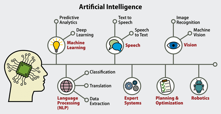 artificial intelligence